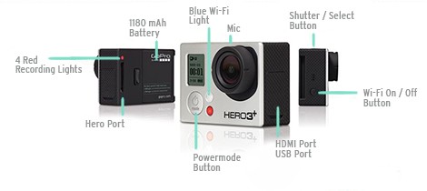 Hướng dẫn sử dụng Máy quay GoPro hiệu quả